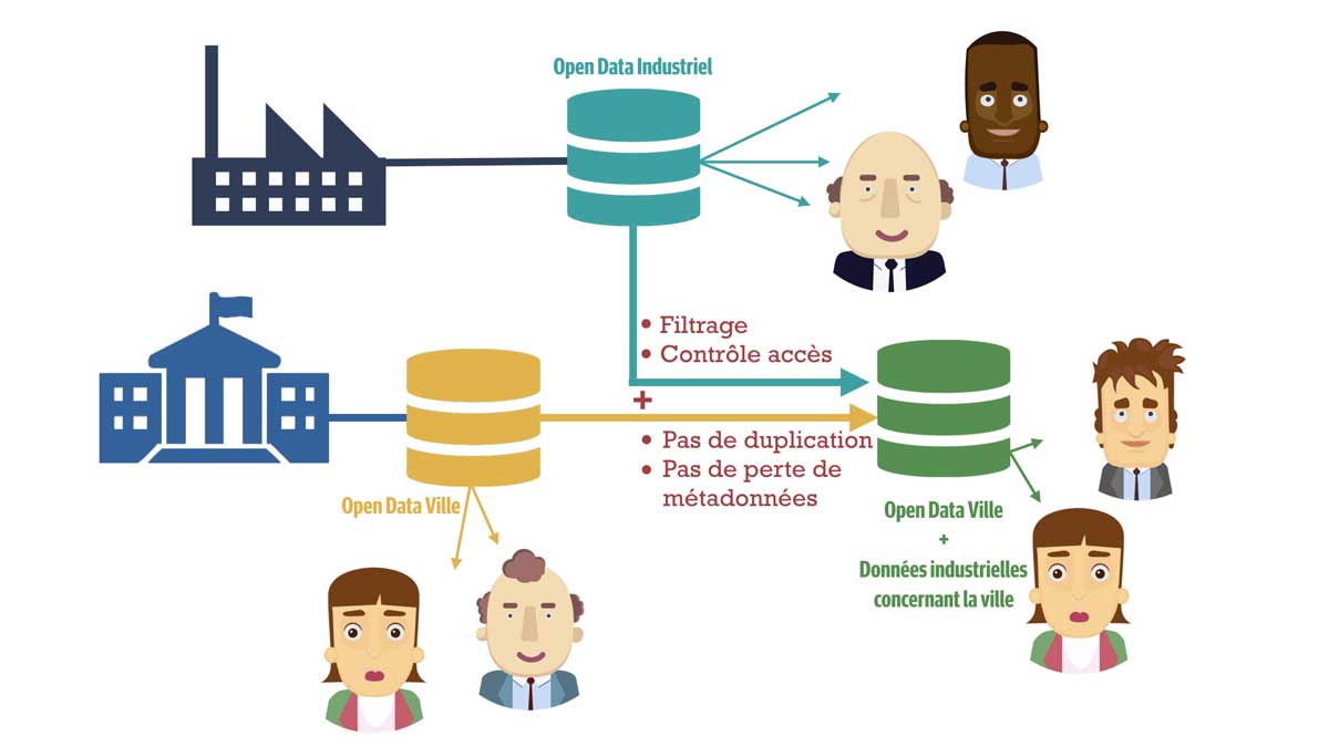 OD et mise en ligne - 1