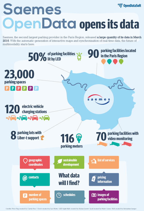 Parking using open data 1 bis