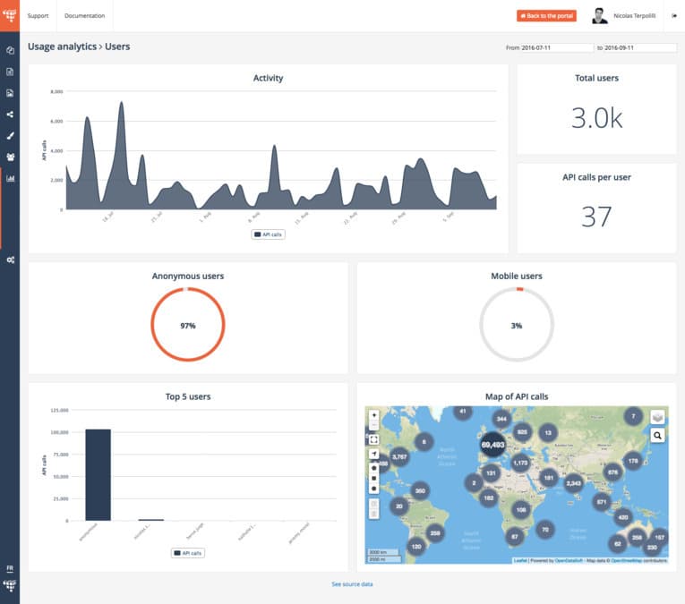 Measure data portal impact - 1
