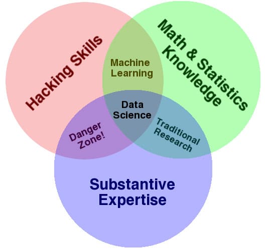 Data science - 1