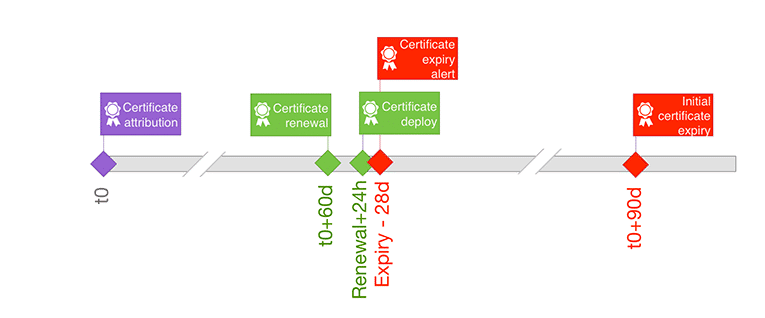 Open data security - 20