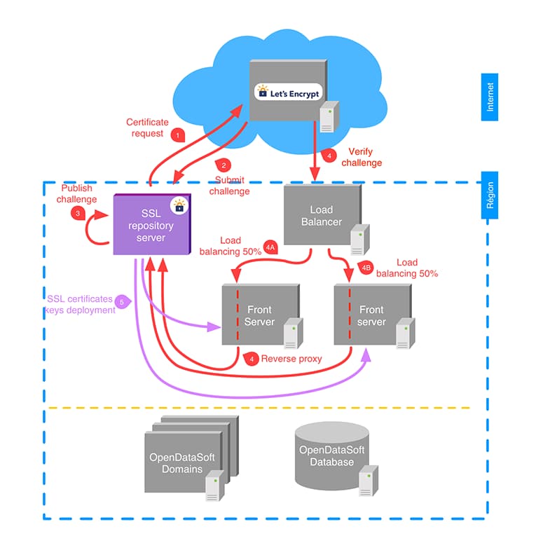 Open data security