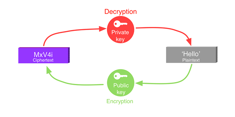 Open data security - 5