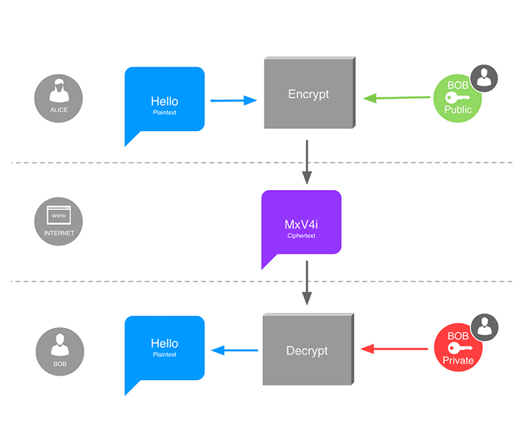 Open data security 4
