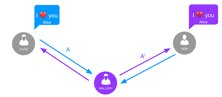 Open data security - 2