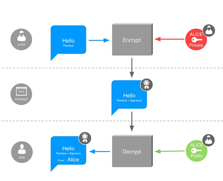 Open data security 8