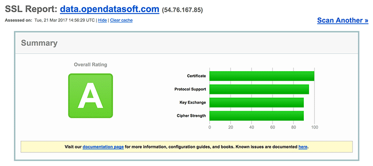 Open data security - 5A