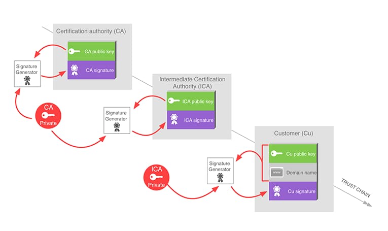 open data security
