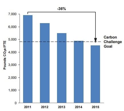 Smart City Climate Change - 6