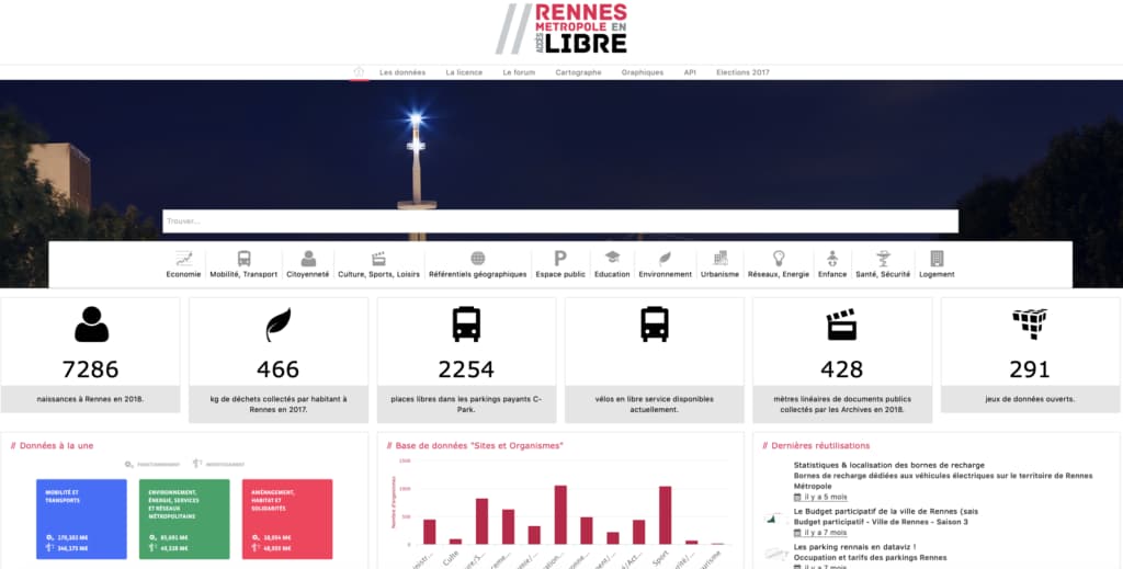Longueur d'avance Rennes