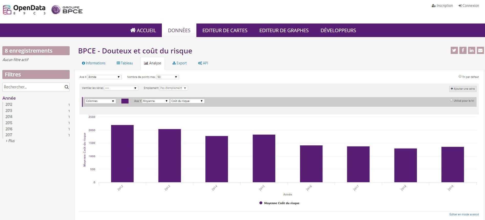 5 data trends 2