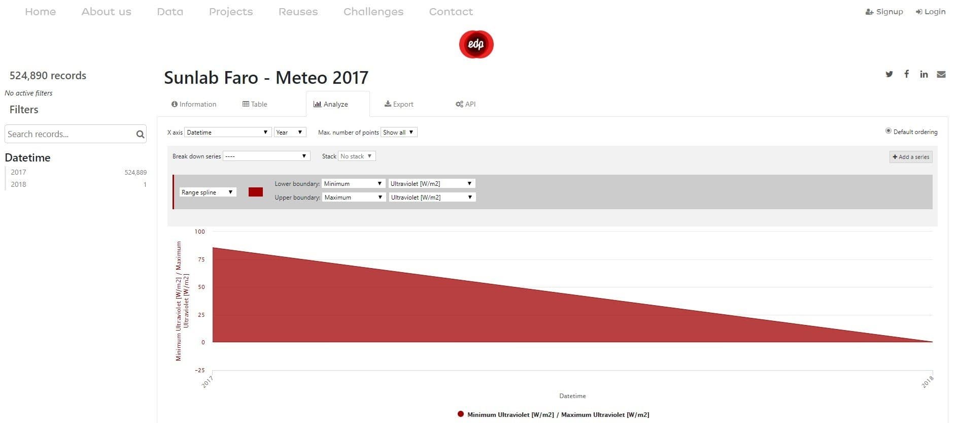 5 data trends - 1