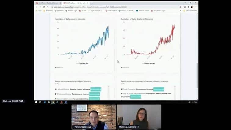UL at Data on Board 2020