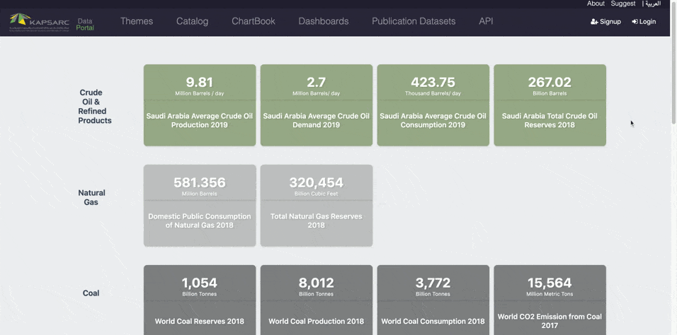 dashboard page kapsarc data portal
