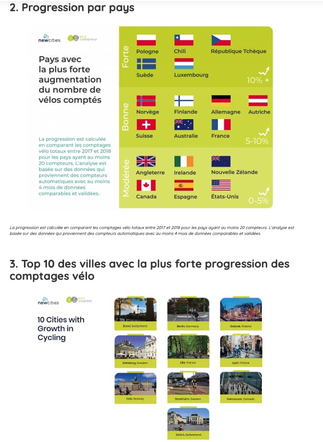 Données vélo 1