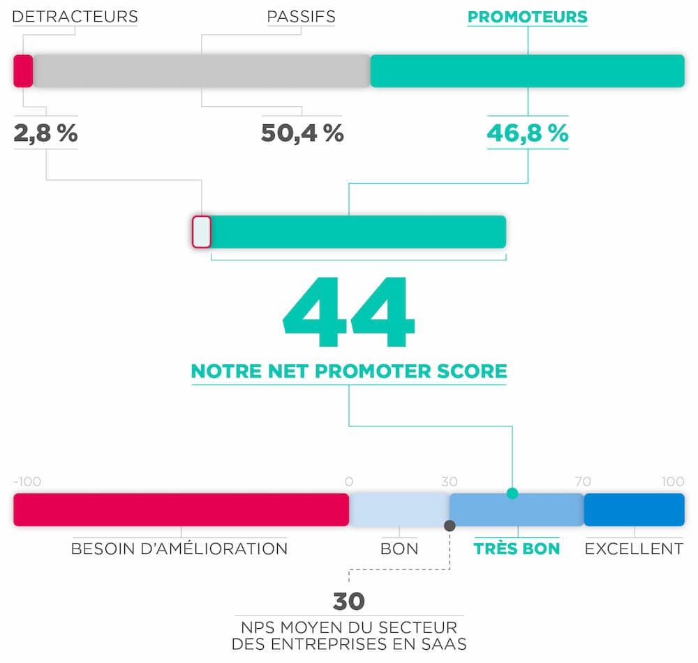 Infographie-satisfaction-2021-NPS-FR
