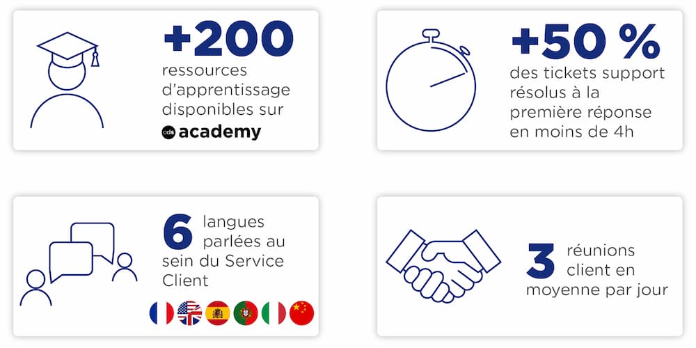 Infographie-satisfaction-client-2021-CSM-FR