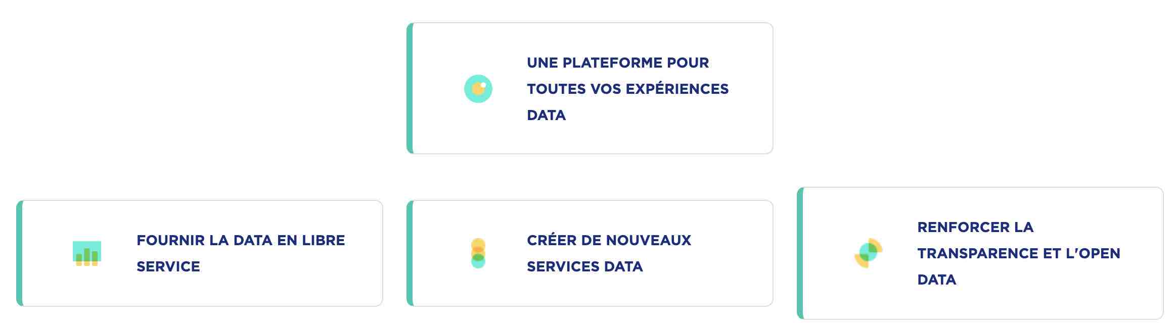 One platform and solutions FR