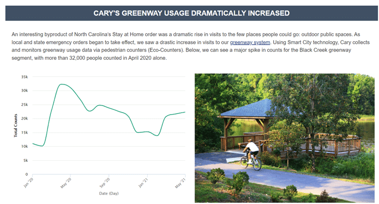 Open data day Cary's greenway