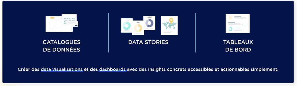 Formats data