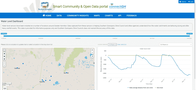 Southern Grampians open data portal