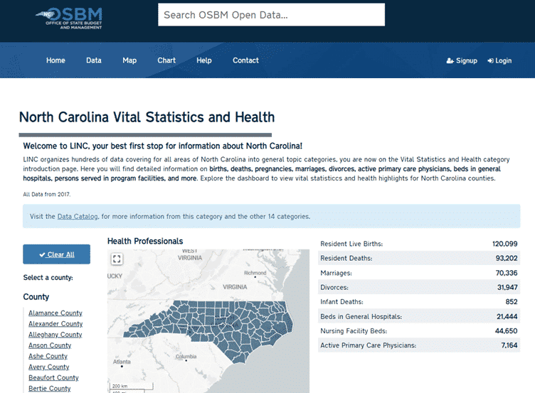 OSBM maximise usage données