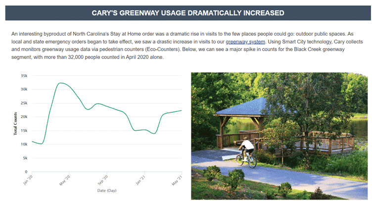 Cary maximise usage données