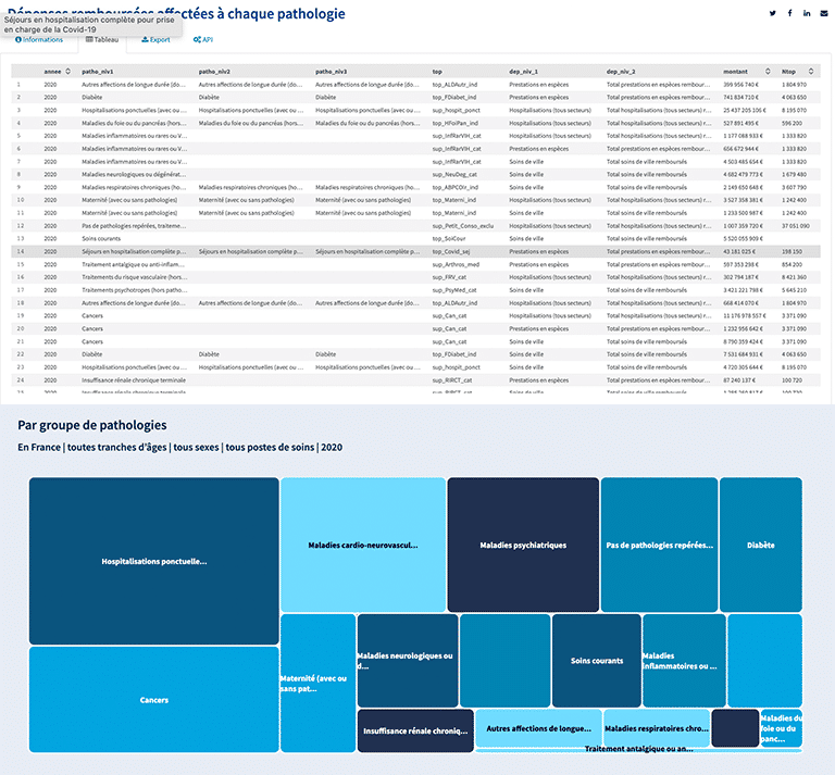 dataviz CNAM