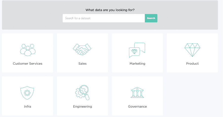 self-service data Huwise