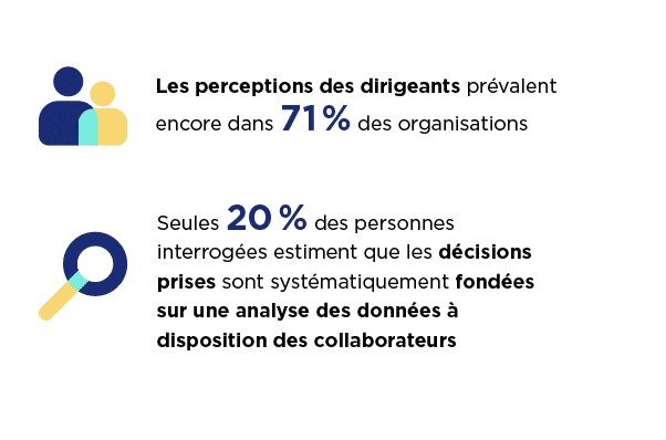 valeur de la perception des dirigeants dans la prise de décision des organisations françaises sondées