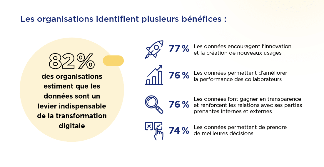 chiffres sur les bénéfices de la démocratisation des données identifiés par les organisations sondées
