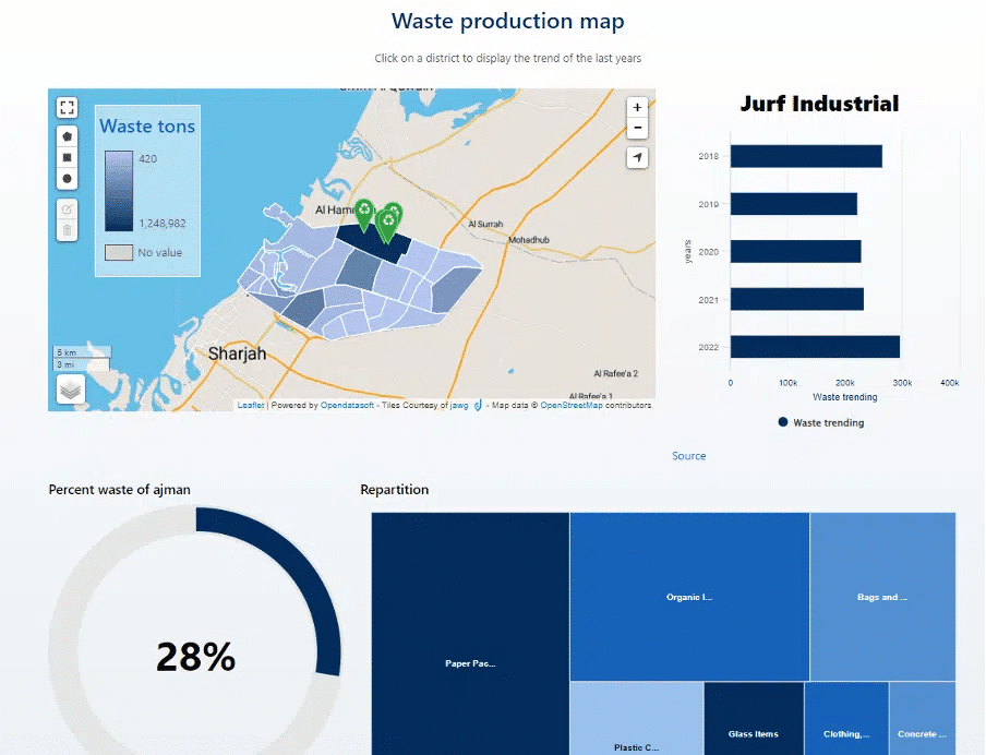 Ajman portal data