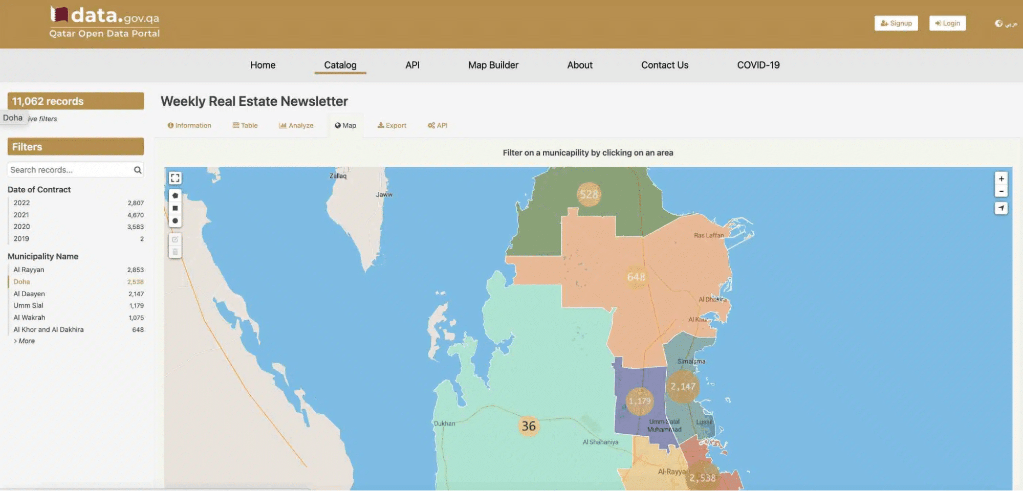 Qatar data portal