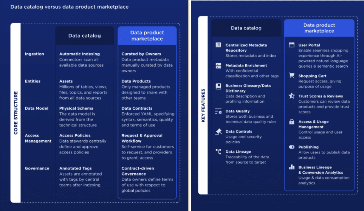 What is a data catalog - practical guide - Huwise