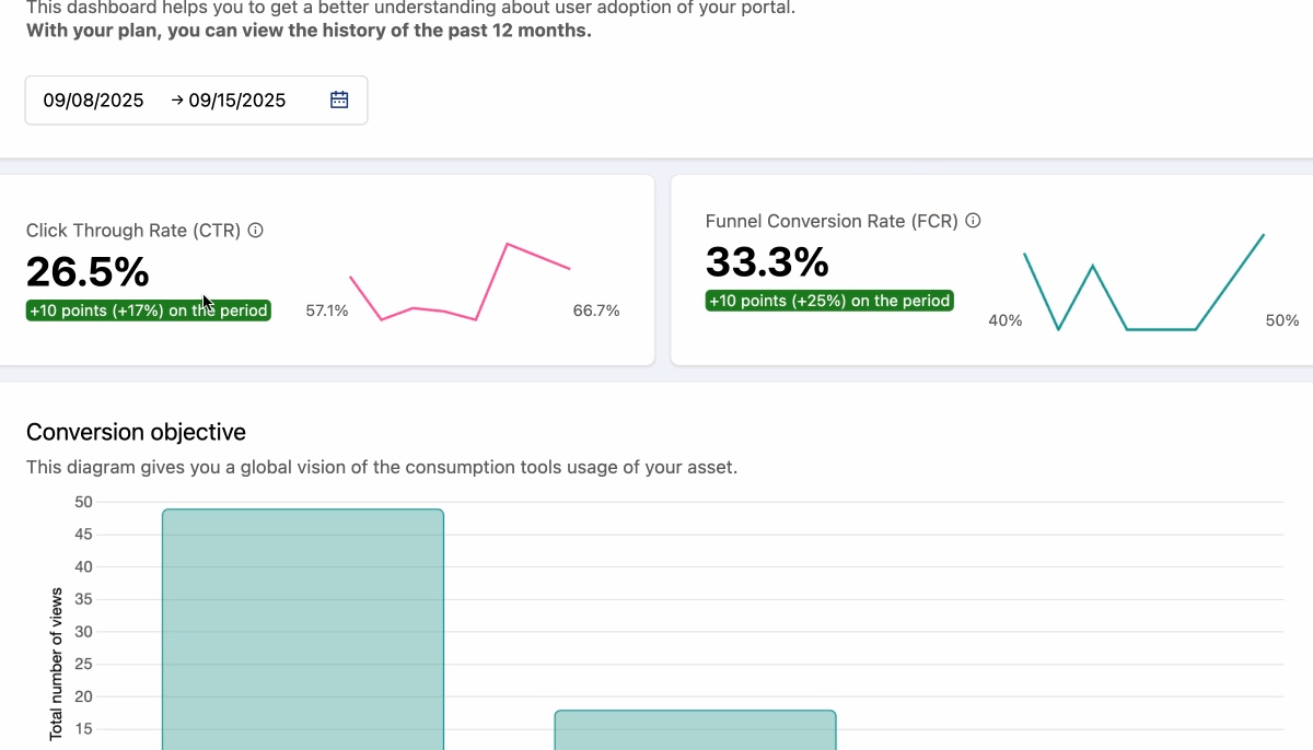 Exemple d'analytics data product marketplace